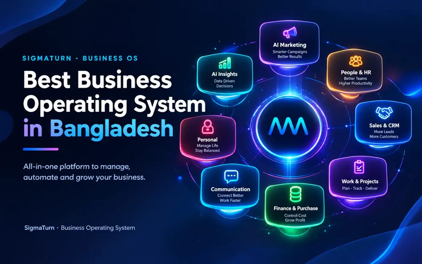 Best business operating system in Bangladesh: SigmaTurn's AI Marketing, People & HR, Sales & CRM, Work & Projects, Finance & Purchase, Communication, Personal and AI Insights modules around one central platform